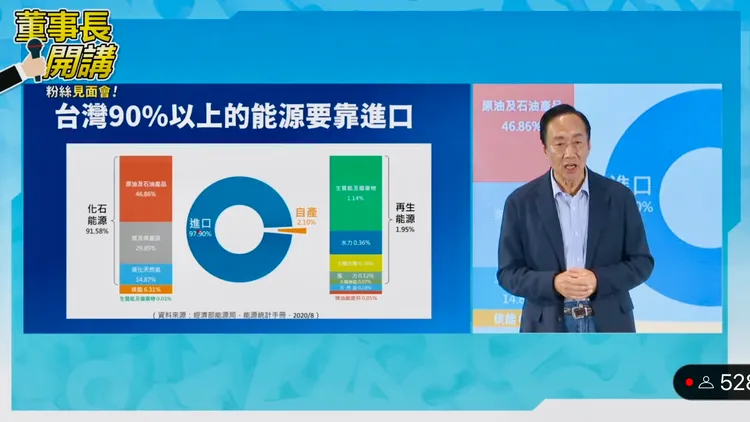 郭台銘說，目前台灣能源有九成來自進口。取自「董事長開講」直播