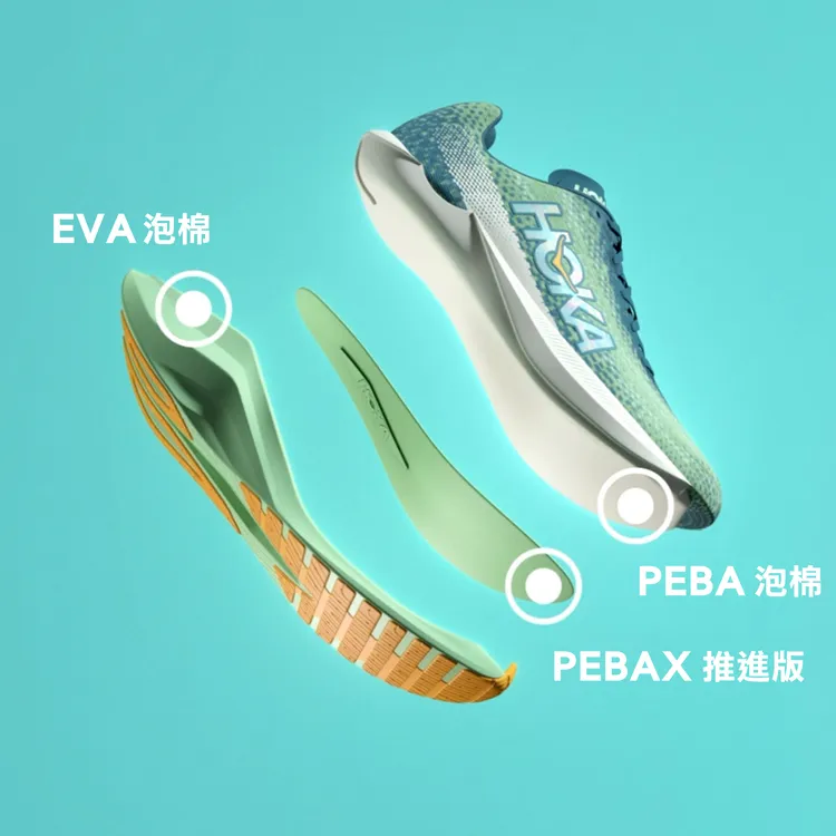 Mach X多層次中底創造回彈、推進速度與緩震兼具的平衡性能。HOKA提供