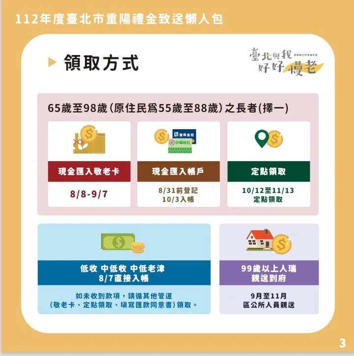 北市社會局提供