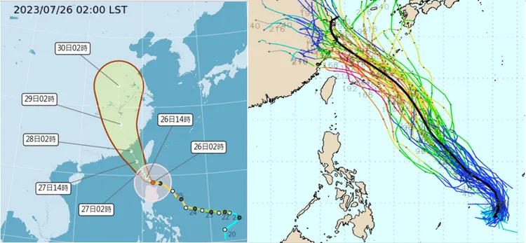 左圖：26日2時中央氣象局「路徑潛勢預測圖」顯示，「杜蘇芮」未來通過巴士海峽、台灣海峽南部、進入大陸。「不確定性」範圍東側觸及台灣，西側則離台更遠。

右圖：25日20時歐洲系集模式模擬顯示，在「杜蘇芮」東南方海面另有一熱帶擾動醞釀，週四、五有發展成第6號颱風「卡努」的機率，大致往西北前進，路徑不確定性大。(擷自weathernerds.org)

翻攝「三立準氣象·老大洩天機」專欄