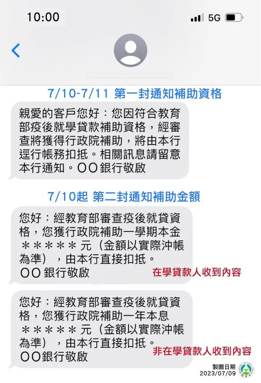 教育部疫後就學貸款補助通知簡訊圖示。教育部提供