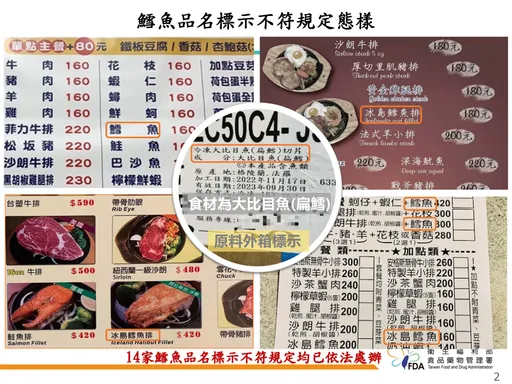 比目魚混充鱈魚!大埔鐵板燒等14業者「魚目混珠」挨罰51萬