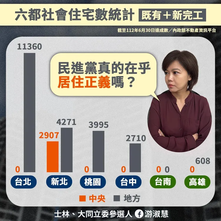 翻攝自游淑慧臉書