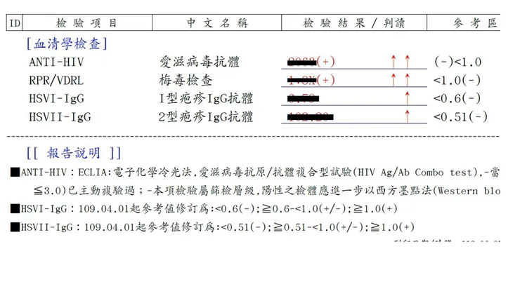 翻攝自臉書「唐守宏外科泌尿科診所」