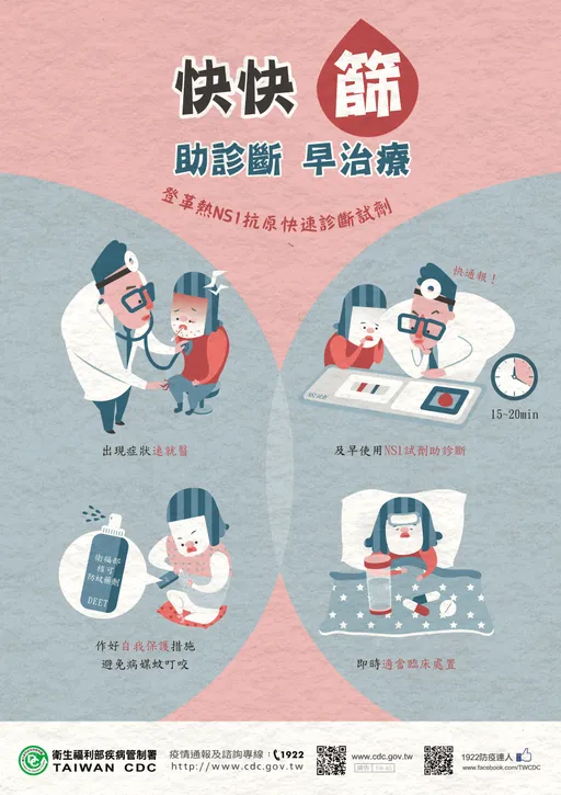嘉義市提供NS1快篩防登革熱 注意!做好這些事還有500元禮券可拿