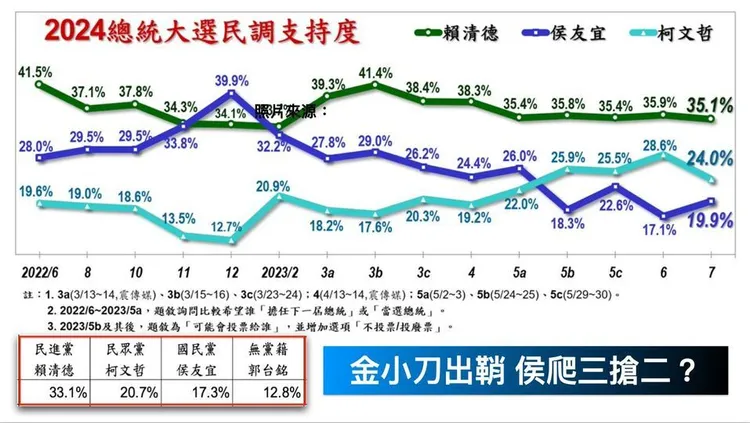 取自黃暐瀚臉書
