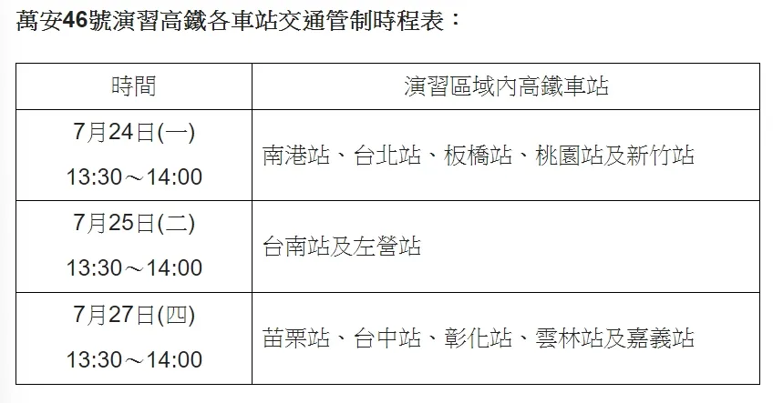 萬安46號演習高鐵各車站交通管制時程表。台灣高鐵提供
