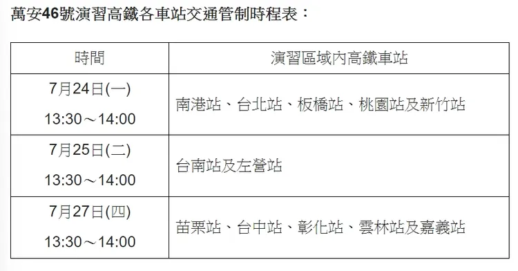 萬安46號演習高鐵各車站交通管制時程表。台灣高鐵提供