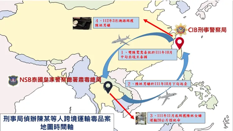 毒鴛鴦台灣與泰國買毒販毒流程圖。刑事局提供