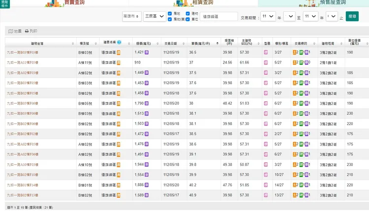 「遠雄峰蘊」首批實登曝光