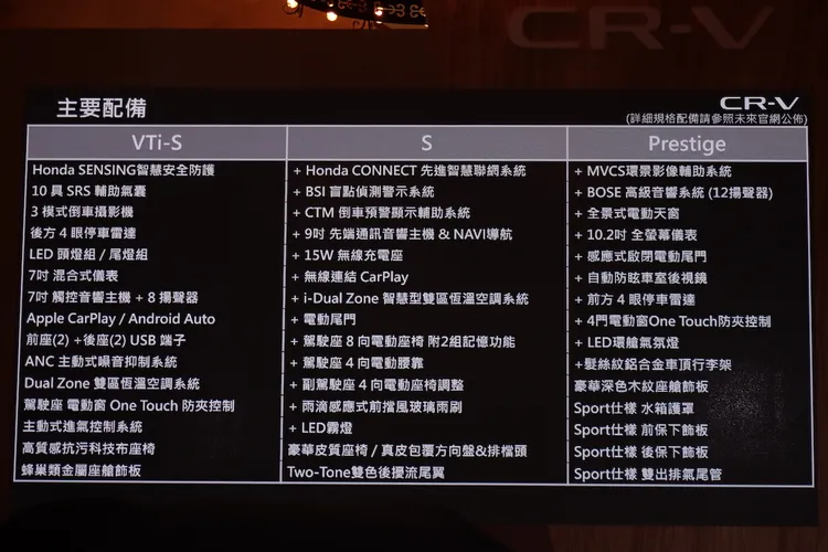各車型配備一覽表。林浩昇攝