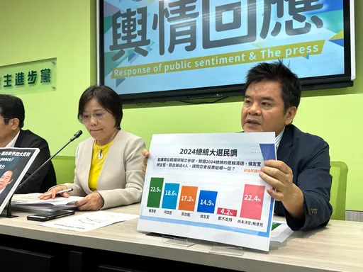 賴清德、柯文哲民調拉近？　民進黨團：選情瞬息萬變、繼續加油