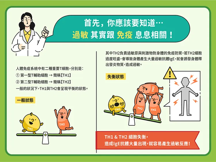 顏醫師表示，過敏其實跟免疫息息相關！