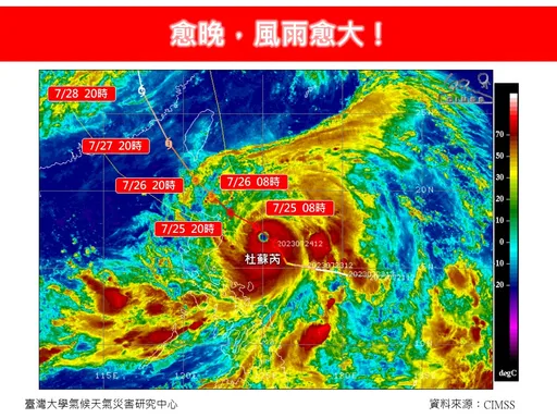 越晚風雨越大!2地區今午起防大雨 中颱杜蘇芮捲10級強陣風