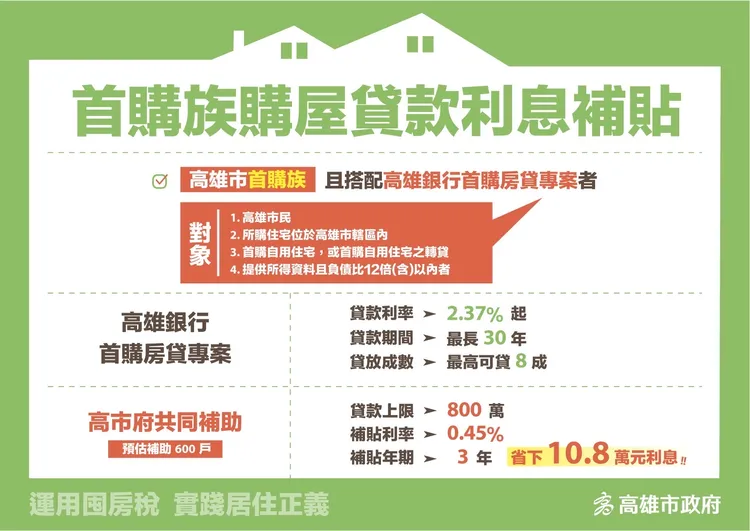 擴大租金補貼7月3日開跑，高市府加碼運用囤房稅收入，推出增額租金補貼。