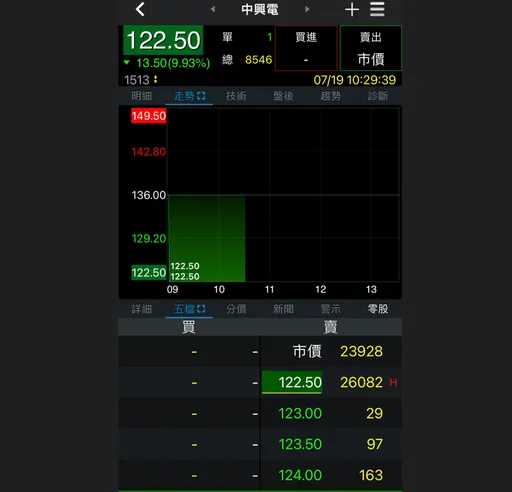 中興電涉雲豹甲車弊案 江義福請辭董座及董事!7/24補選新董事長