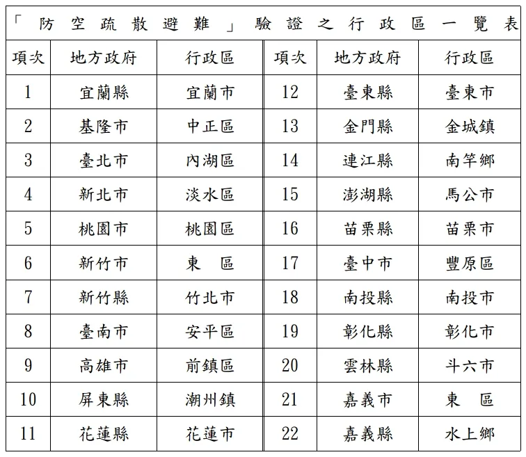 22縣市將實施防空疏散避難和災民收容救濟的行政區。國防部提供
