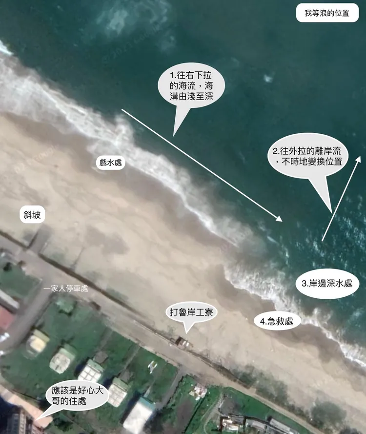 張震嶽用圖解方式解釋8/7萬里男子溺水情形。翻攝張震嶽臉書