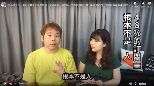 老高影片改名藏玄機!585萬訂閱數被爆「近一半不是人」
