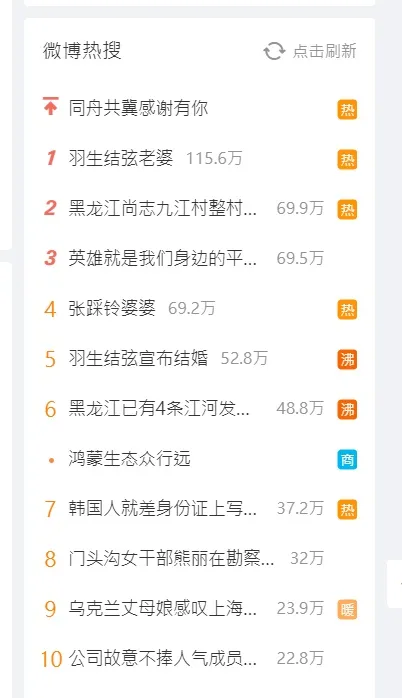 羽生結弦閃婚消息佔據微博熱搜排行前十大。翻攝微博