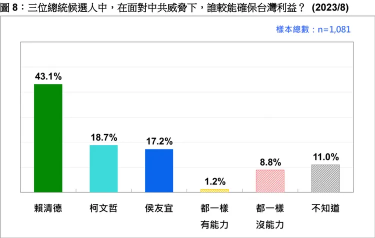 台灣民意基金會提供