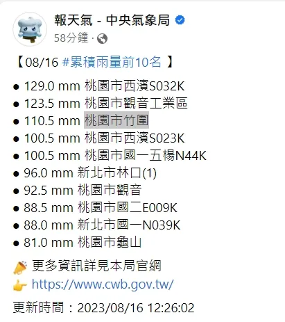累積雨量前5名都破百毫米！翻攝氣象局粉專「報天氣 - 中央氣象局」