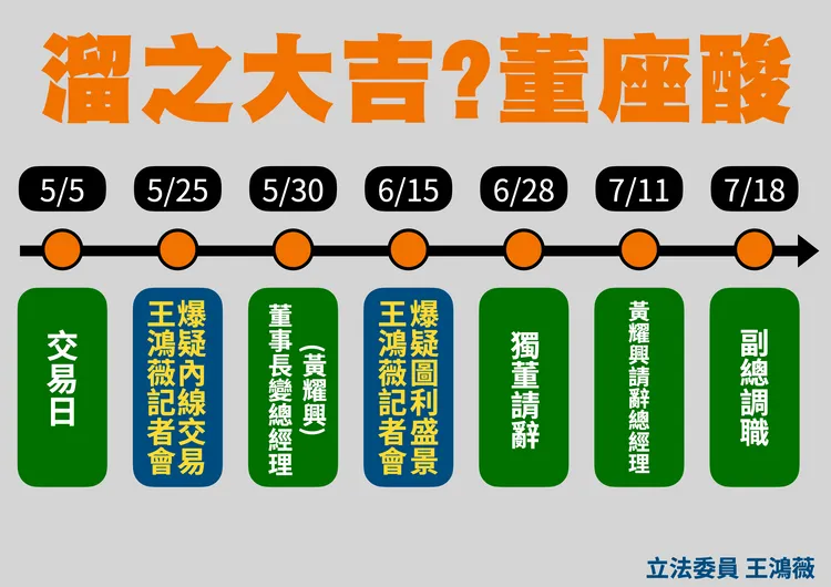 王鴻薇統整台肥董座人事異動。王鴻薇辦公室提供