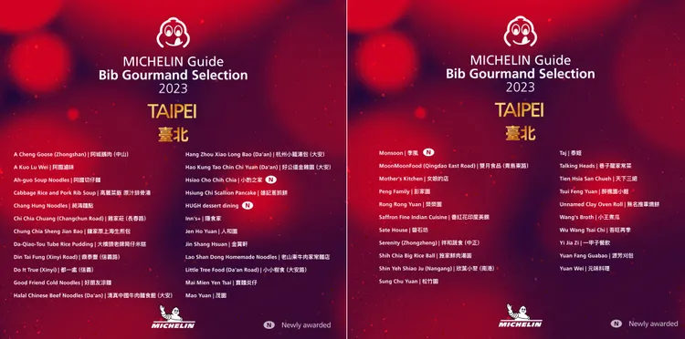 臺北有45家入選，有3家新入選的必比登推介店家。