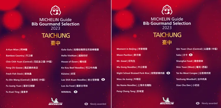 臺中共有31家入選，其中有4家是在今年新獲得必比登推介肯定。