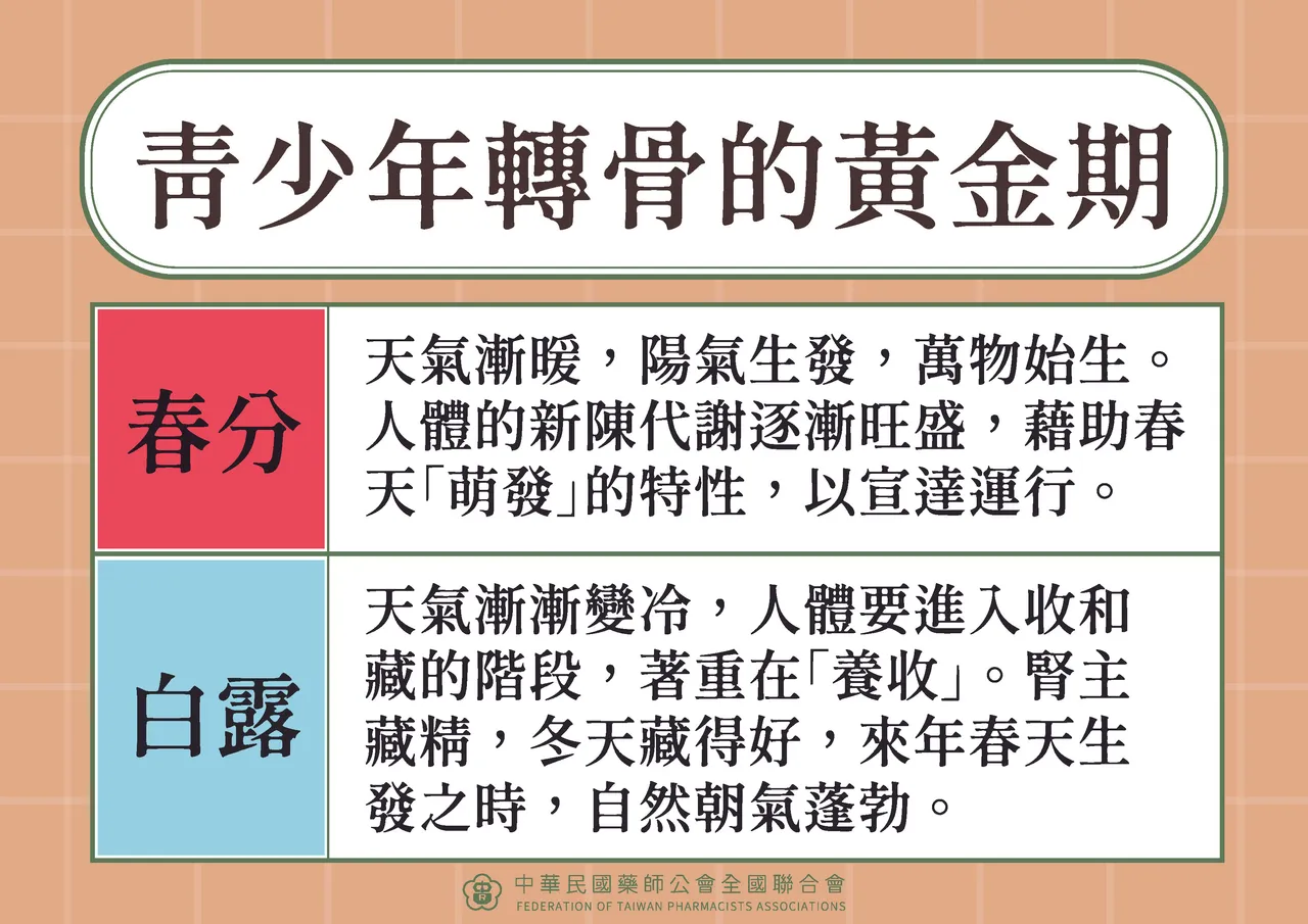 青少年轉骨黃金期。藥師公會提供。
