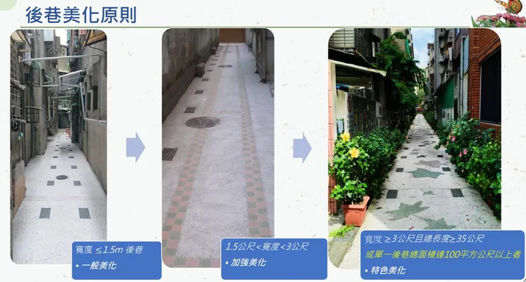 後巷美化規格。北市衛工處提供