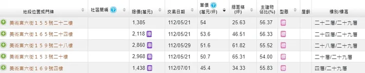 「美廳苑」實登揭露曝光