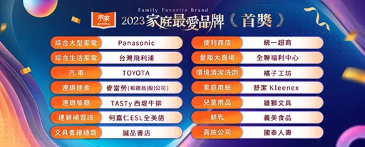 後疫情時代首份家庭最愛品牌調查出爐！有理念、懂得整合通路才能突圍