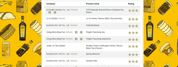 來自台灣、在2023英國美食大賞Good Taste Awards獲得3星品項，第一列即為豆油伯醬油。翻攝官網