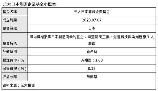 日股基金投資布局3大領域　掌握日股發展核心長期成長動能