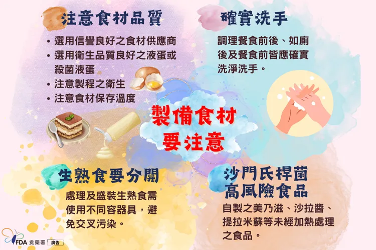 美乃滋、沙拉醬、提拉米蘇等未經加熱處理的食品，是沙門氏桿菌的高風險食物。食藥署提供