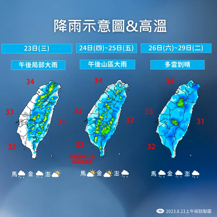 近期降雨與溫度預測。氣象局提供
