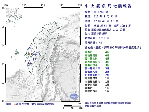 嘉義民雄發生芮氏規模4.5地震 震5秒超有感!災情查報中