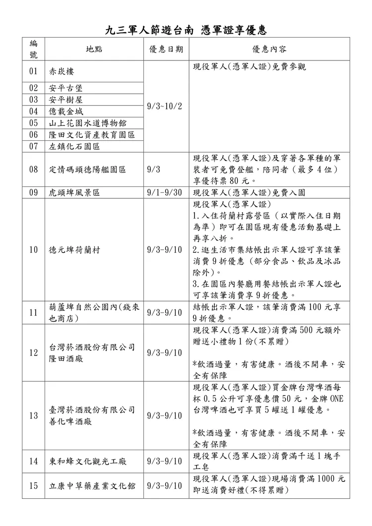 現役軍人相關優惠。市府提供