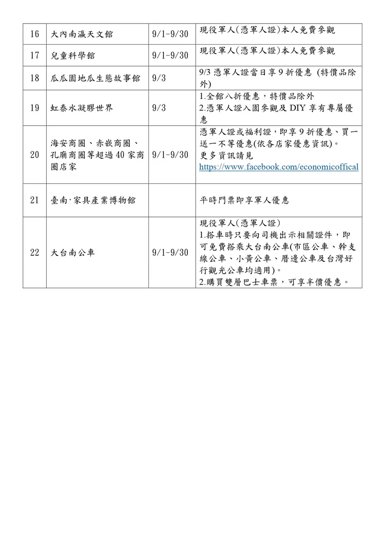 現役軍人相關優惠。市府提供