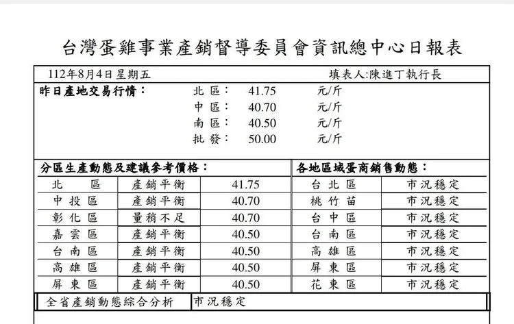 台灣蛋雞事業產銷導委員會資訊總中心8/4日報表