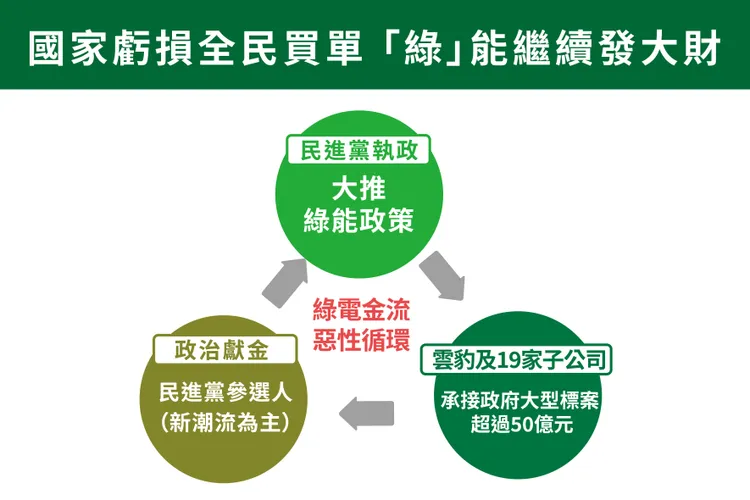 侯競辦質疑民進黨靠綠能發財。翻攝畫面