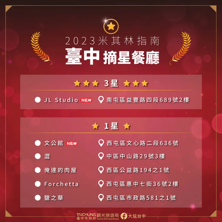 2023米其林指南台中星級餐廳。市府提供