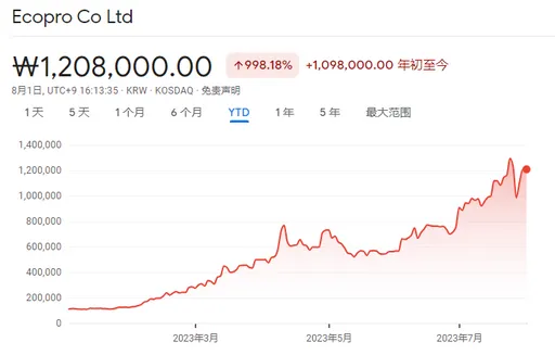 韓股也上演史詩級軋空?「螞蟻」大軍讓這股票暴漲10倍 券商不敢喊賣出