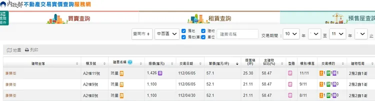 中西區星鑽特區大樓預售案「琉星」，每坪成交57.1萬元，改寫目前實登預售屋揭露最高紀錄。