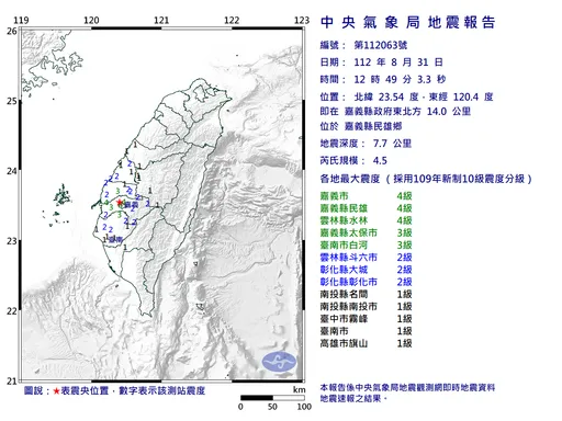 嘉義1分鐘連3震!民眾嚇傻:先有地鳴轟隆聲,接著上下狂搖