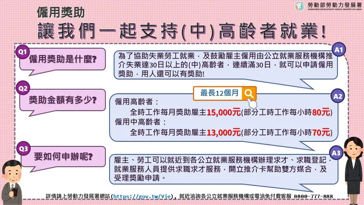 雇用獎助措施說明。勞發屬提供