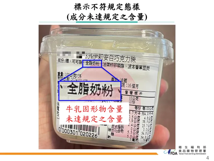 食藥署副署長長林金富說明者款品名標示為白巧克力，但牛乳固形物含量僅5.2%，依規定至少要14%以上。食藥署提供