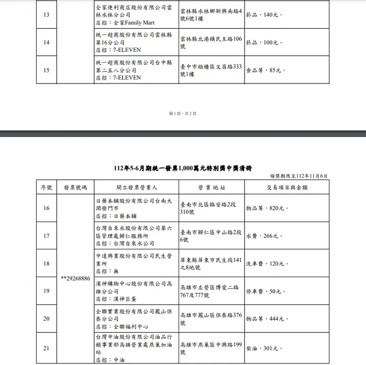 5~6月統一發票千萬特別獎中獎明細。財政部