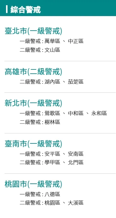 淹水警戒區。翻攝自官網